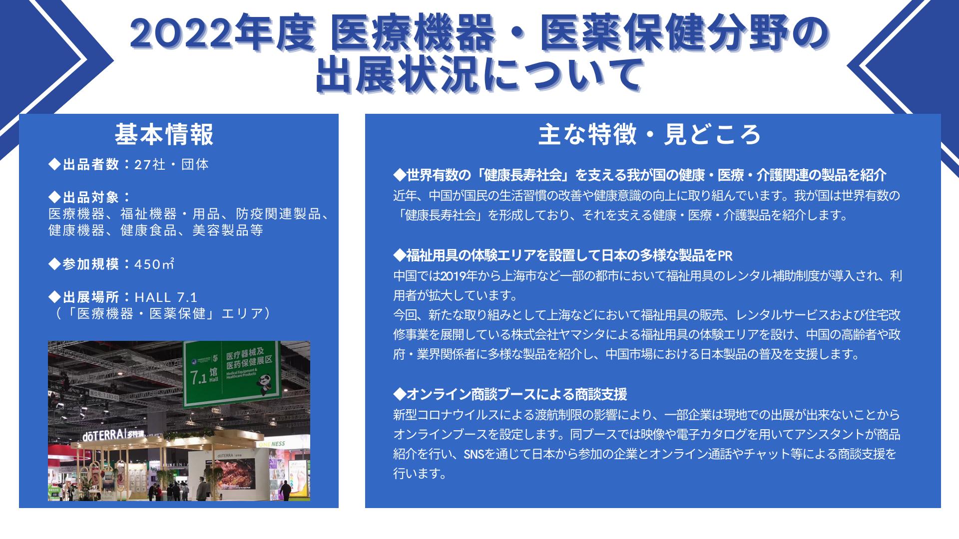 2022年度 医療機器・医薬品保険分野の出展状況について